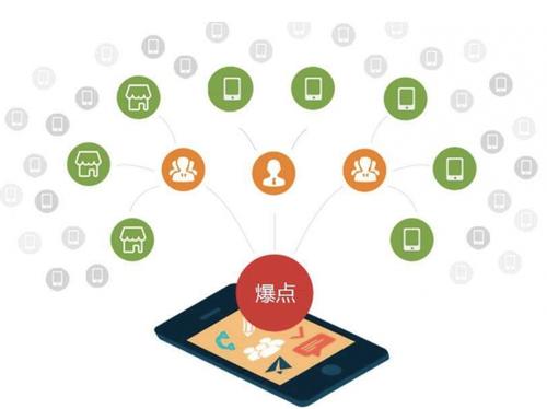 翼城为什么越来越多的企业通过软文营销来引流